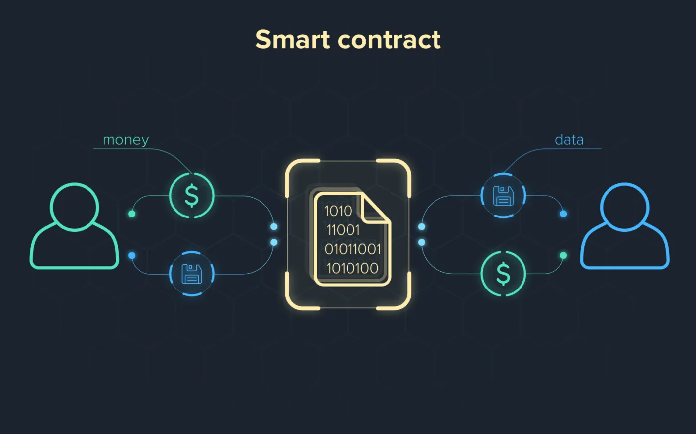 Contract nghĩa là gì và ảnh hưởng của nó trong thế giới Crypto